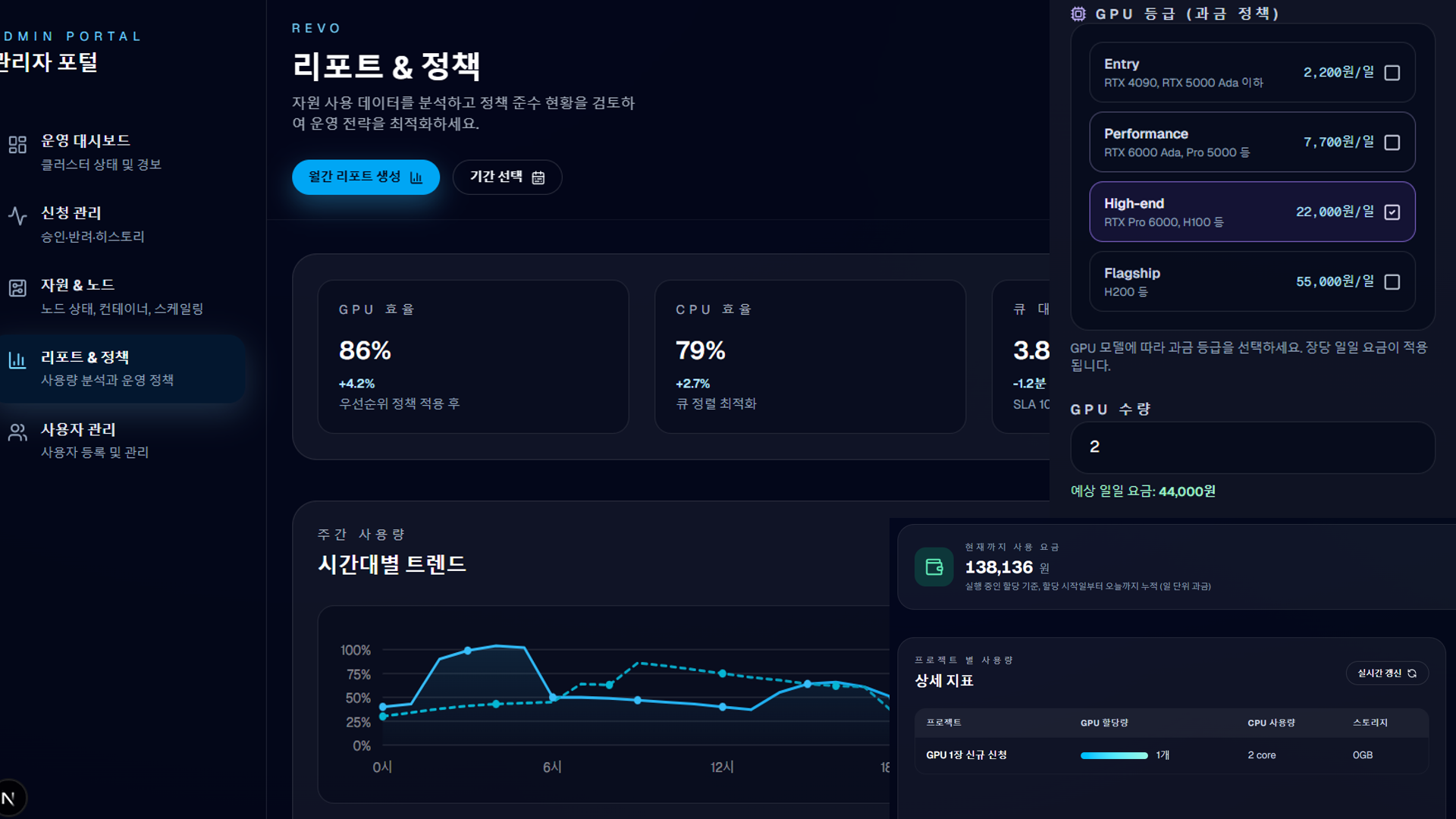 사용량 기반 과금정책 적용